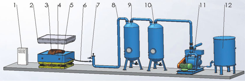 v法铸造设备道理